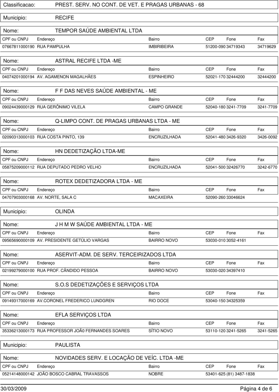 DE PRAGAS URBANAS LTDA - ME 02090313000103 RUA COSTA PINTO, 139 ENCRUZILHADA 52041-480 3426-9320 3426-0092 HN DEDETIZAÇÃO LTDA-ME 05875209000112 RUA DEPUTADO PEDRO VELHO ENCRUZILHADA 52041-500
