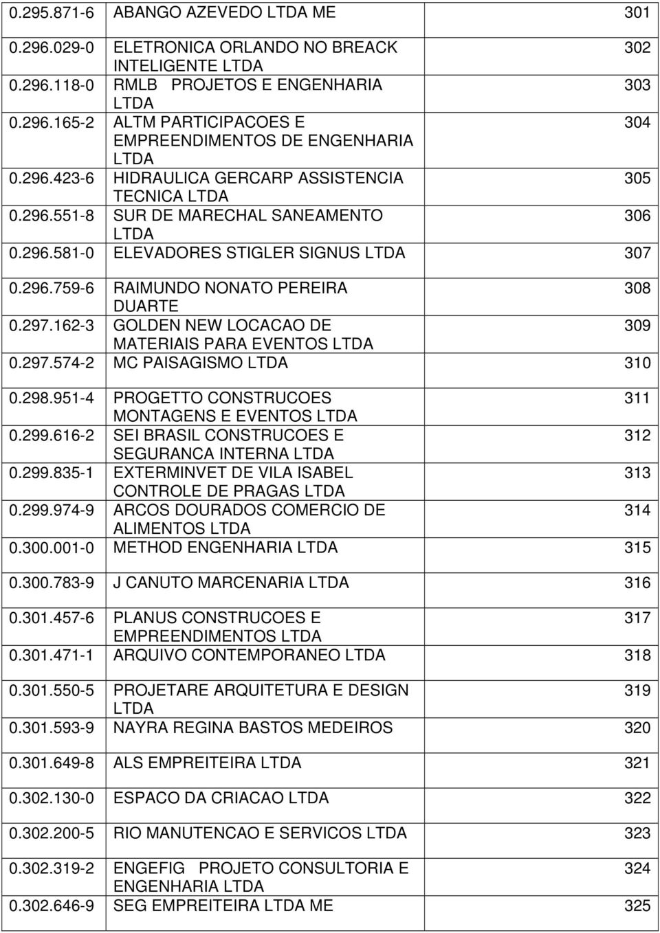 162-3 GOLDEN NEW LOCACAO DE 309 MATERIAIS PARA EVENTOS 0.297.574-2 MC PAISAGISMO 310 0.298.951-4 PROGETTO CONSTRUCOES 311 MONTAGENS E EVENTOS 0.299.