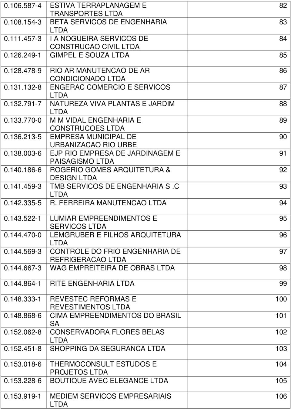 213-5 EMPRESA MUNICIPAL DE 90 URBANIZACAO RIO URBE 0.138.003-6 EJP RIO EMPRESA DE JARDINAGEM E 91 PAISAGISMO 0.140.186-6 ROGERIO GOMES ARQUITETURA & 92 DESIGN 0.141.459-3 TMB SERVICOS DE ENGENHARIA S.