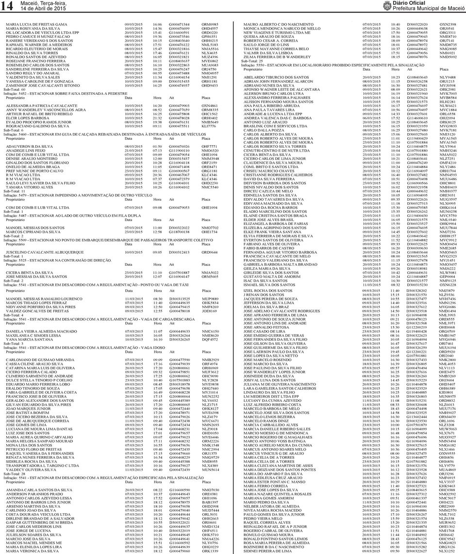 NML5183 RICARDO ELEUTERIO DE MORAIS 08/03/2015 15:47 D300321816 NMA5516 RINALDO DA SILVA TORRES 08/03/2015 17:46 G000476121 NLX4635 RONALDO SANTOS DE AZEVEDO 08/03/2015 16:05 D300321821 MUZ4396