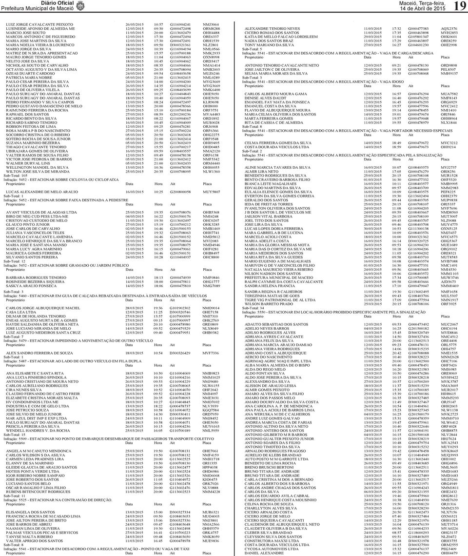 LOURENCO 18/03/2015 09:50 D300321361 NLZ2801 MARIO JORGE DA SILVA 24/03/2015 10:39 G116904194 NML0566 MATRIZ DE N.SRA.