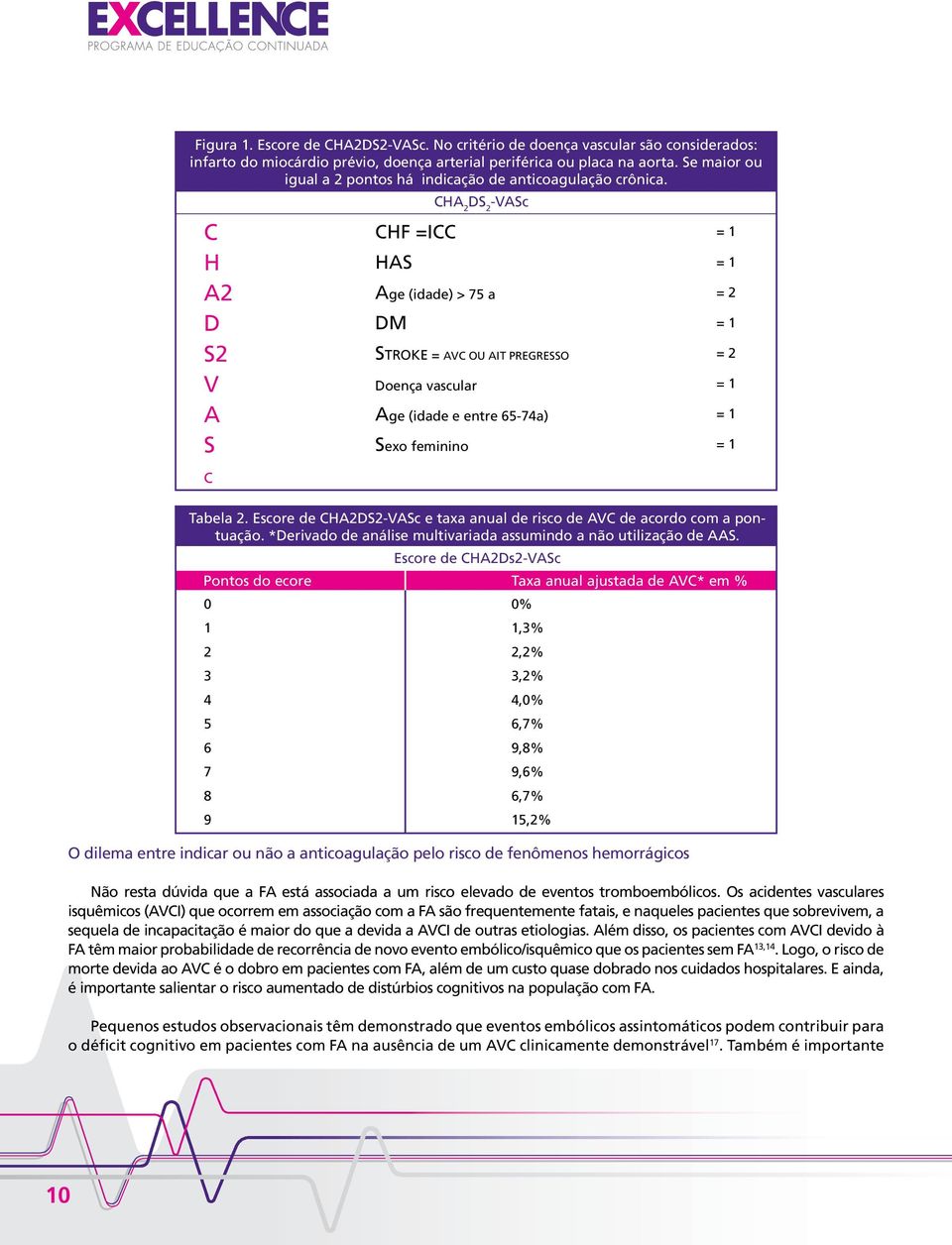 CHA 2 DS 2 -VASc C H A2 D S2 V A S C CHF =ICC HAS Age (idade) > 75 a DM Stroke = AVC ou AIT PReGRESSO Doença vascular Age (idade e entre 65-74a) Sexo feminino = 2 = 2 Tabela 2.