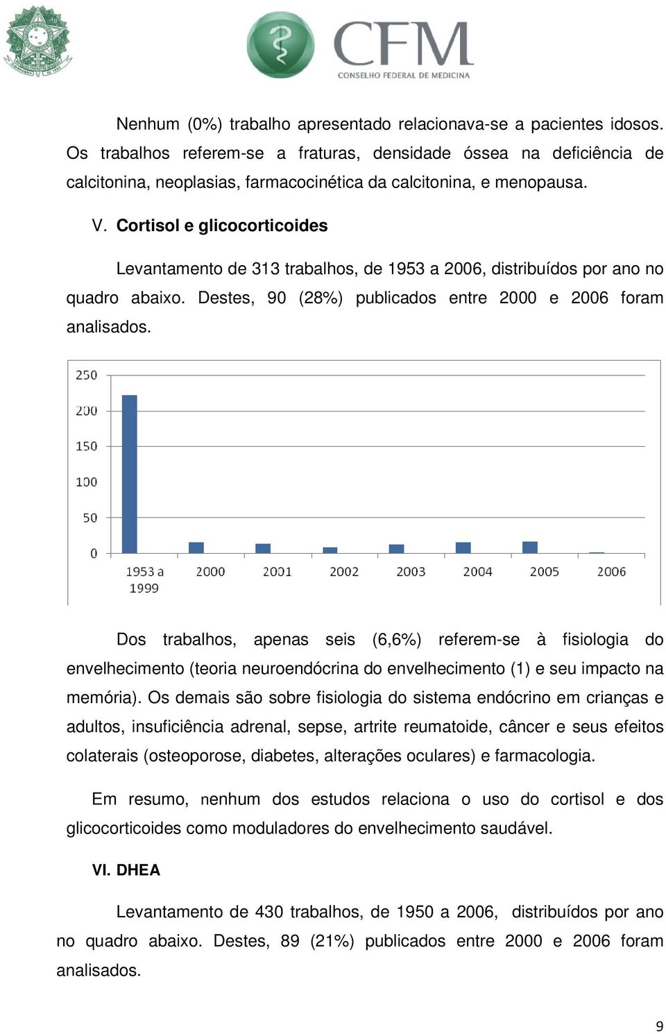 Cortisol e glicocorticoides Levantamento de 313 trabalhos, de 1953 a 2006, distribuídos por ano no quadro abaixo. Destes, 90 (28%) publicados entre 2000 e 2006 foram analisados.