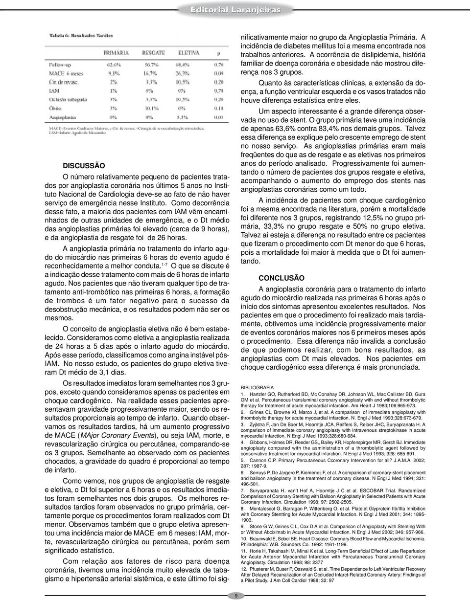 Como decorrência desse fato, a maioria dos pacientes com IAM vêm encaminhados de outras unidades de emergência, e o Dt médio das angioplastias primárias foi elevado (cerca de 9 horas), e da