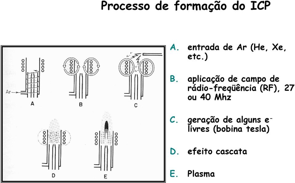aplicação de campo de rádio-freqüência (RF), 27