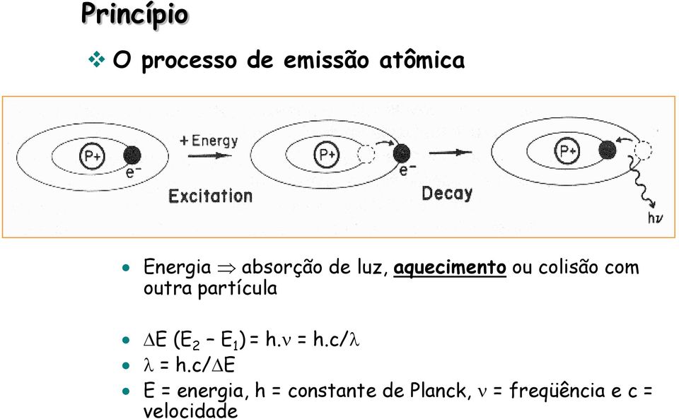 partícula E (E 2 E 1 ) = h. = h.c/ = h.