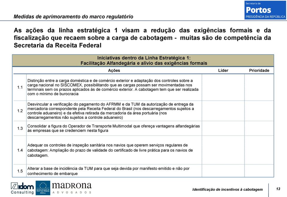 3 Distinção entre a carga doméstica e de comércio exterior e adaptação dos controles sobre a carga nacional no SISCOMEX, possibilitando que as cargas possam ser movimentadas nos terminais sem os