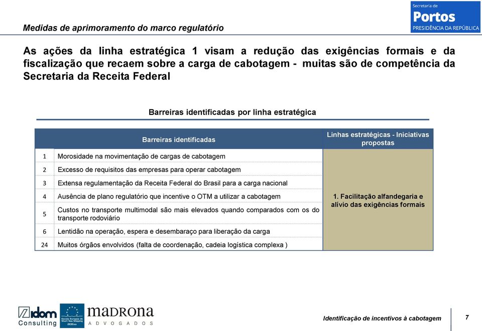 operar cabotagem 3 Extensa regulamentação da Receita Federal do Brasil para a carga nacional 4 Ausência de plano regulatório que incentive o OTM a utilizar a cabotagem 5 Custos no transporte