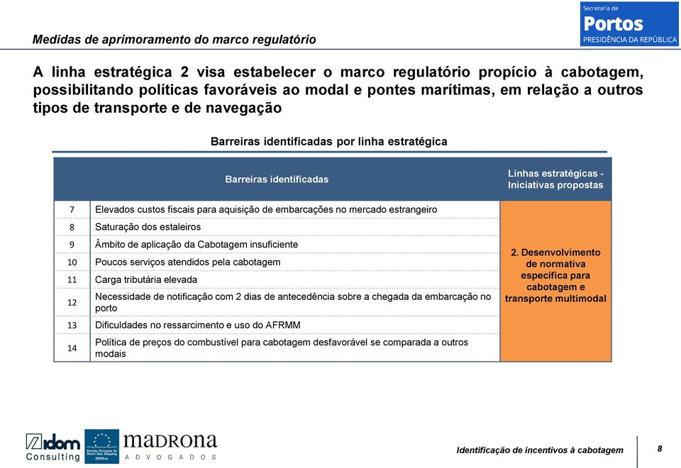 estrangeiro 8 Saturação dos estaleiros 9 Âmbito de aplicação da Cabotagem insuficiente 10 Poucos serviços atendidos pela cabotagem 11 Carga tributária elevada 12 Necessidade de notificação com 2 dias