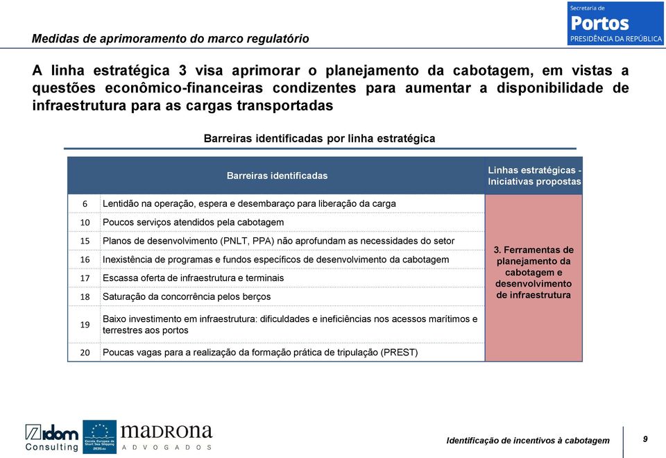 serviços atendidos pela cabotagem 15 Planos de desenvolvimento (PNLT, PPA) não aprofundam as necessidades do setor 16 Inexistência de programas e fundos específicos de desenvolvimento da cabotagem 17