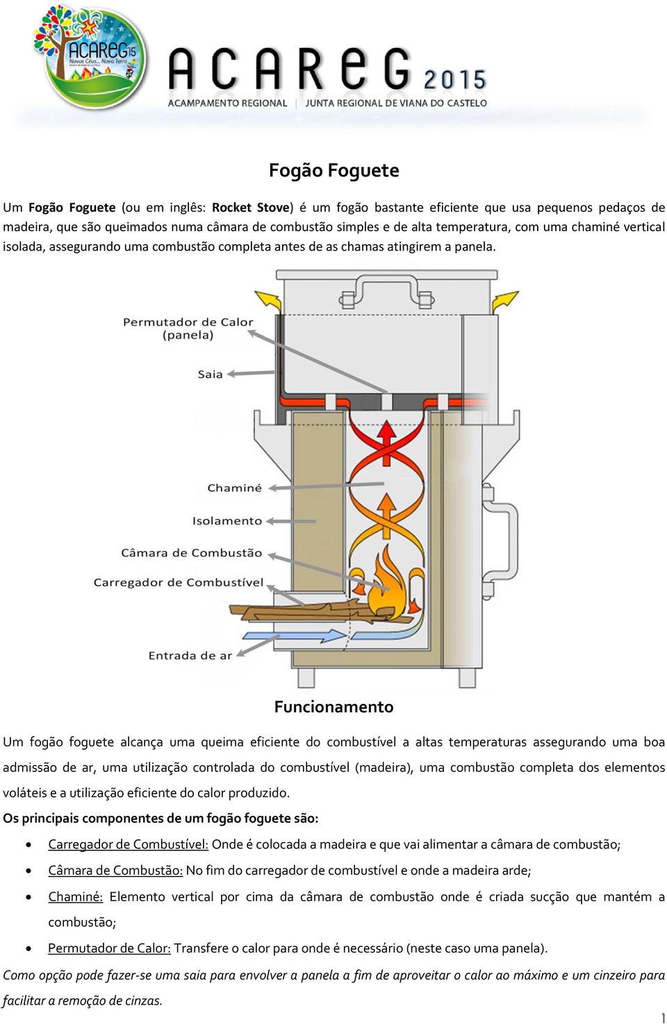 Funcionamento Um fogão foguete alcança uma queima eficiente do combustível a altas temperaturas assegurando uma boa admissão de ar, uma utilização controlada do combustível (madeira), uma combustão