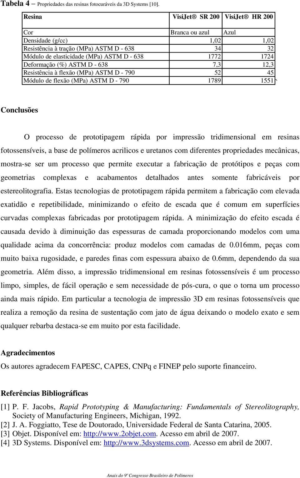 (%) ASTM D - 638 7,3 12,3 Resistência à flexão (MPa) ASTM D - 790 52 45 Módulo de flexão (MPa) ASTM D - 790 1789 1551 ` Conclusões O processo de prototipagem rápida por impressão tridimensional em