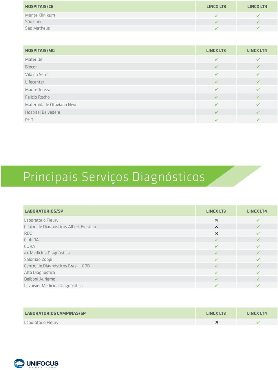 LT3 LINCX LT4 Laboratório Fleury Centro de Diagnósticos Albert Einstein RDO Club DA CURA a+ Medicina Diagnóstica Salomão Zoppi Centro de