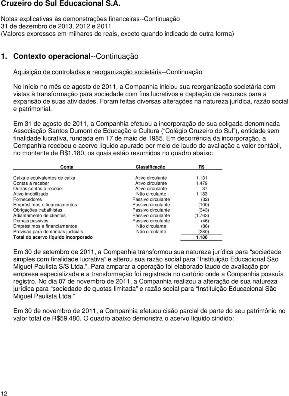 Em 31 de agosto de 2011, a Companhia efetuou a incorporação de sua coligada denominada Associação Santos Dumont de Educação e Cultura ( Colégio Cruzeiro do Sul ), entidade sem finalidade lucrativa,