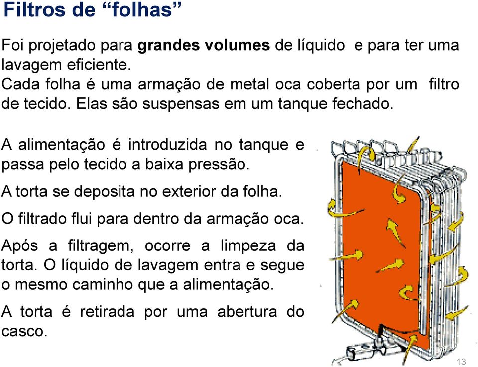 A alimentação é introduzida no tanque e passa pelo tecido a baixa pressão. A torta se deposita no exterior da folha.