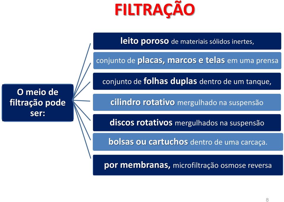 tanque, cilindro rotativo mergulhado na suspensão discos rotativos mergulhados na