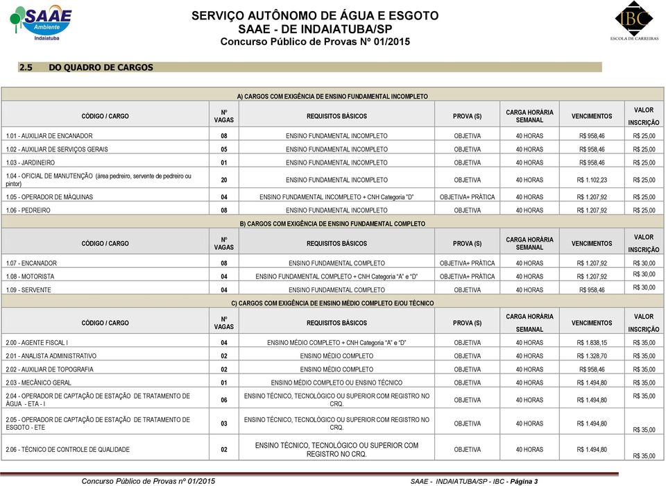 01 - AUXILIAR DE ENCANADOR 08 ENSINO FUNDAMENTAL INCOMPLETO OBJETIVA 40 HORAS R$ 958,46 R$ 25,00 1.