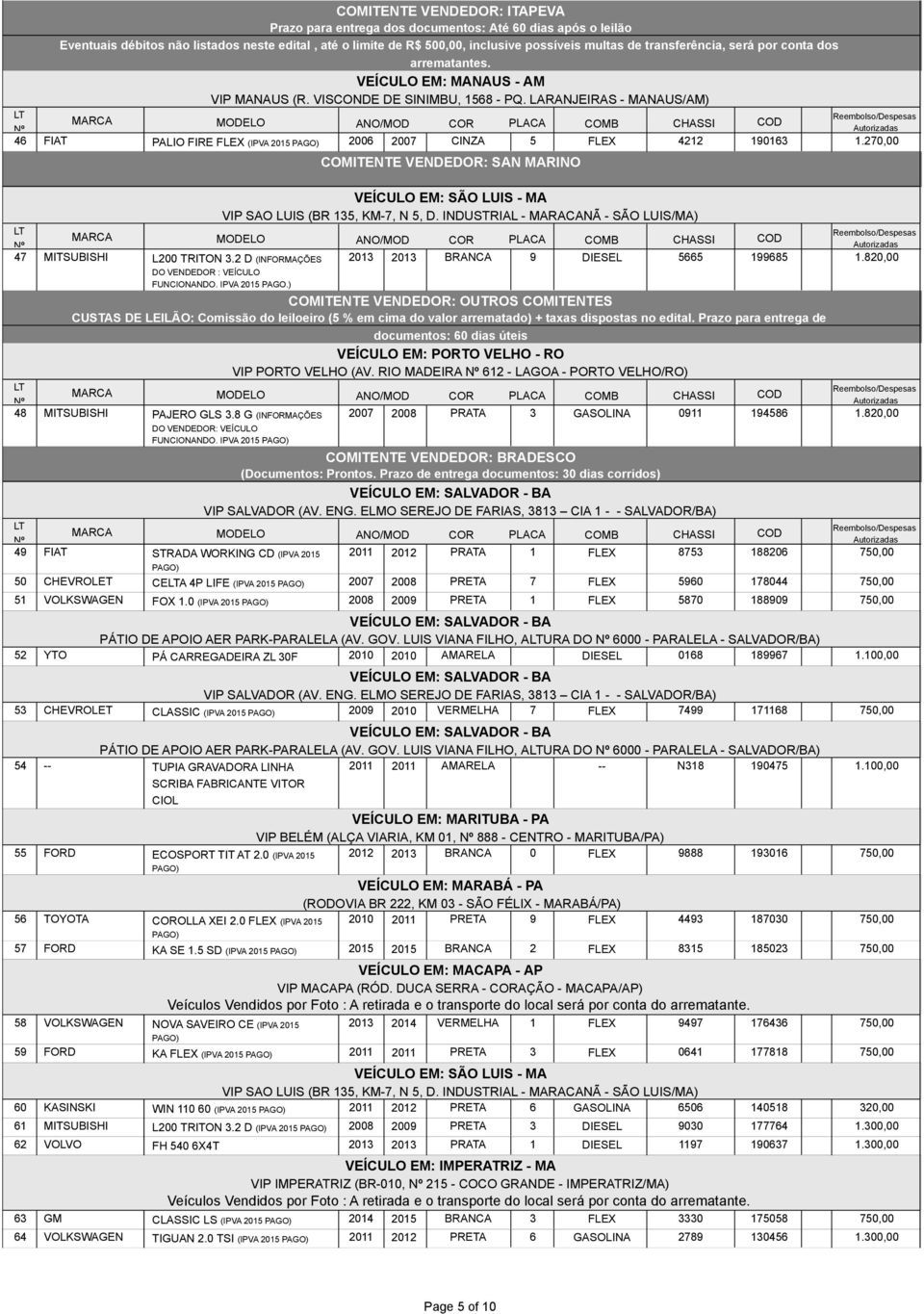 2 D (INFORMAÇÕES 2013 2013 BRANCA 9 DIESEL 5665 199685 1.820,00 DO VENDEDOR : VEÍCULO FUNCIONANDO. IPVA 2015 PAGO.