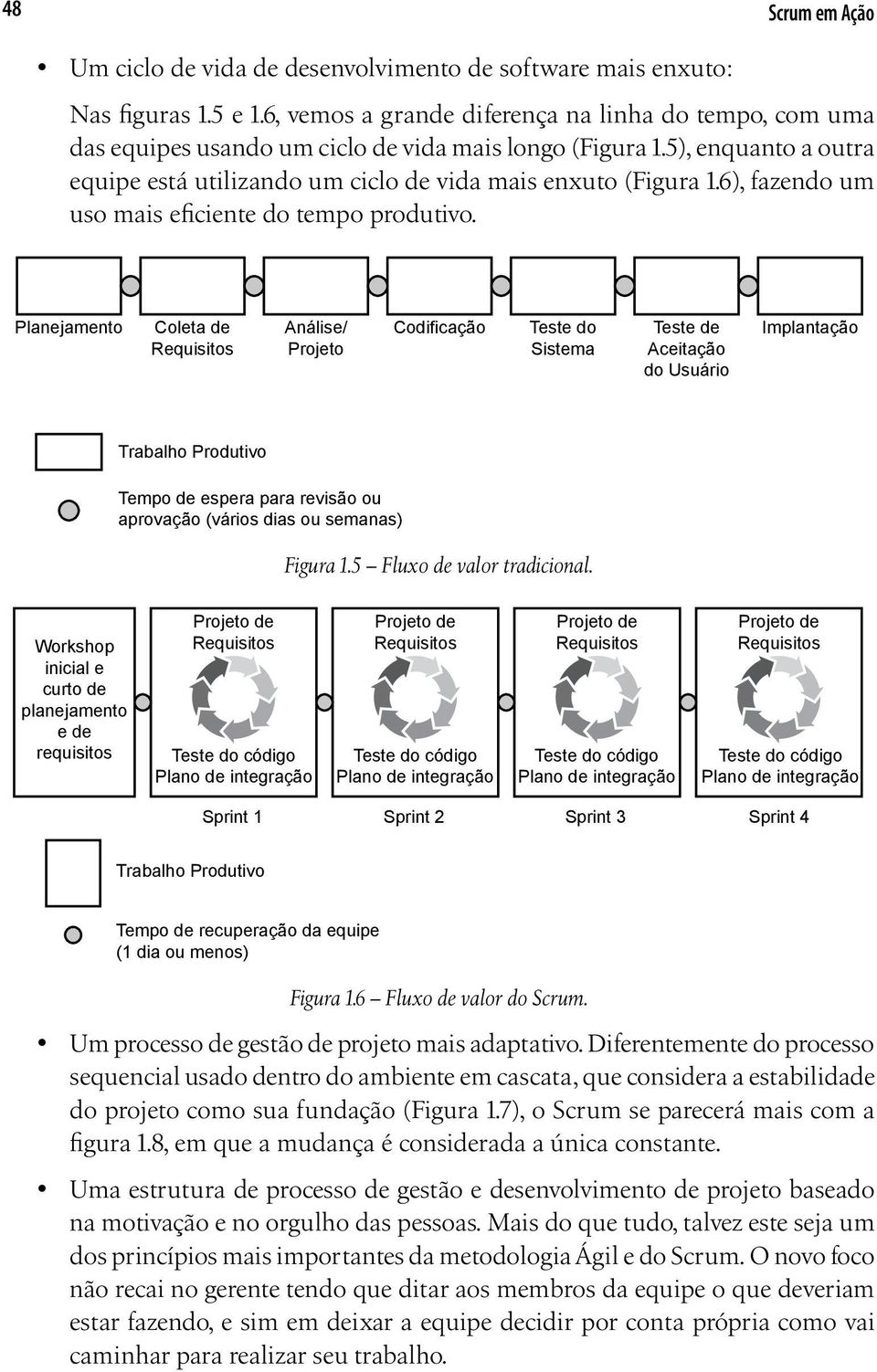 6), fazendo um uso mais eficiente do tempo produtivo.