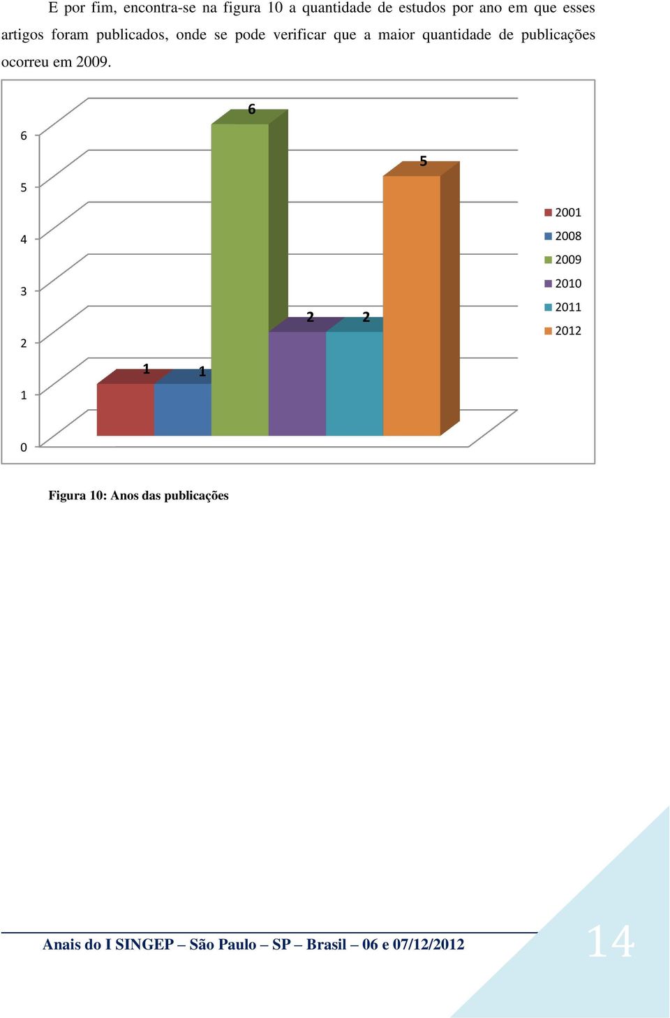 maior quantidade de publicações ocorreu em 2009.