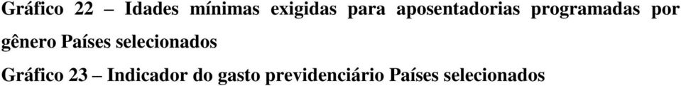 Países selecionados Gráfico 23 Indicador
