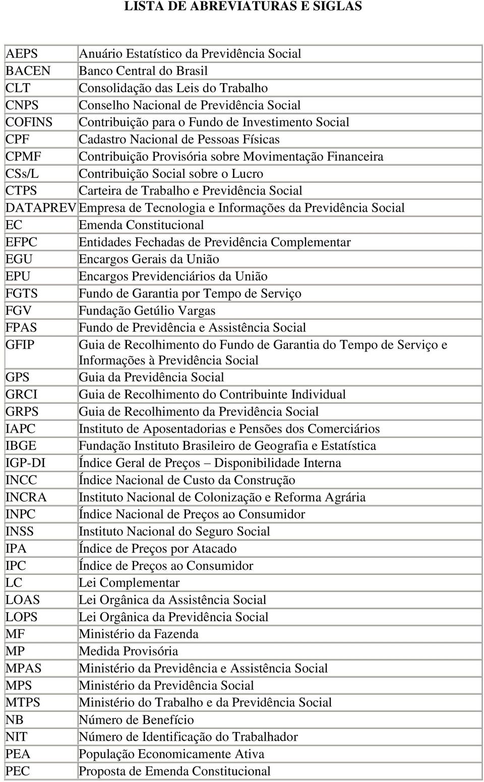 Carteira de Trabalho e Previdência Social DATAPREV Empresa de Tecnologia e Informações da Previdência Social EC Emenda Constitucional EFPC Entidades Fechadas de Previdência Complementar EGU Encargos