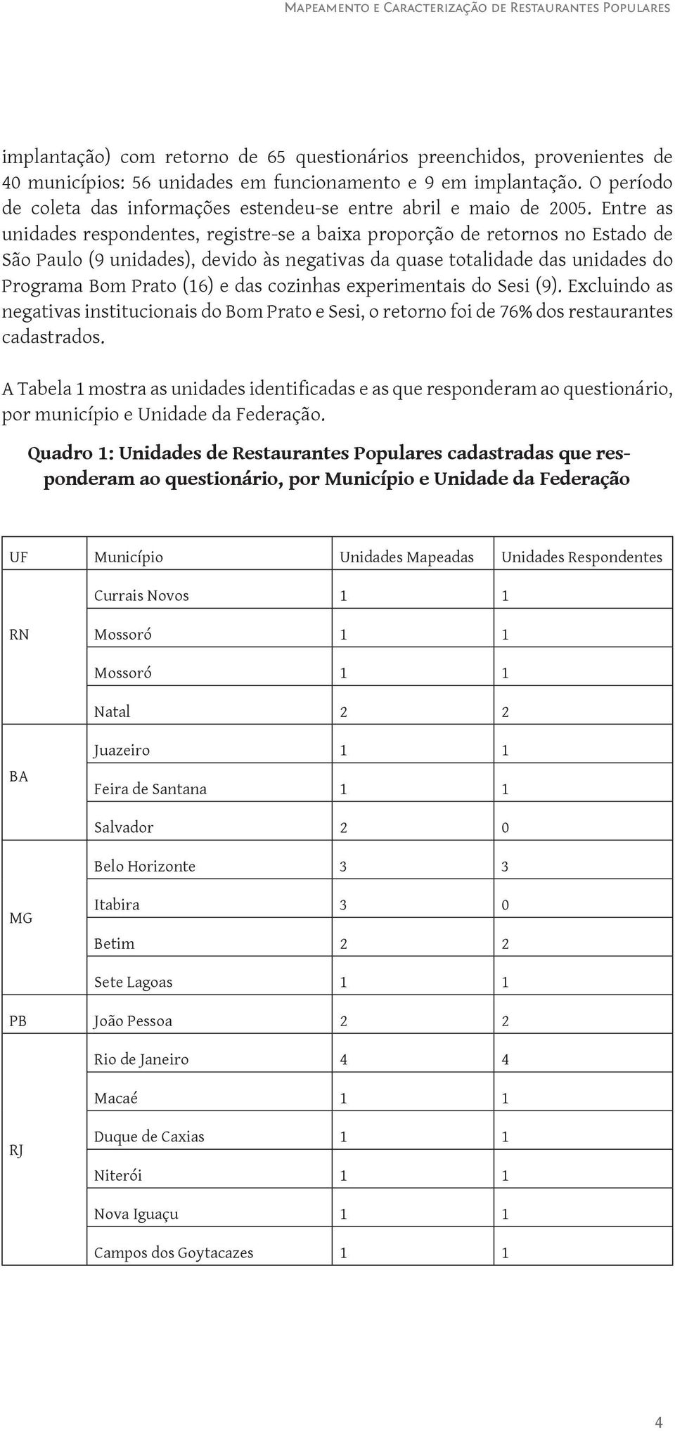 Entre as unidades respondentes, registre-se a baixa proporção de retornos no Estado de São Paulo (9 unidades), devido às negativas da quase totalidade das unidades do Programa Bom Prato (6) e das