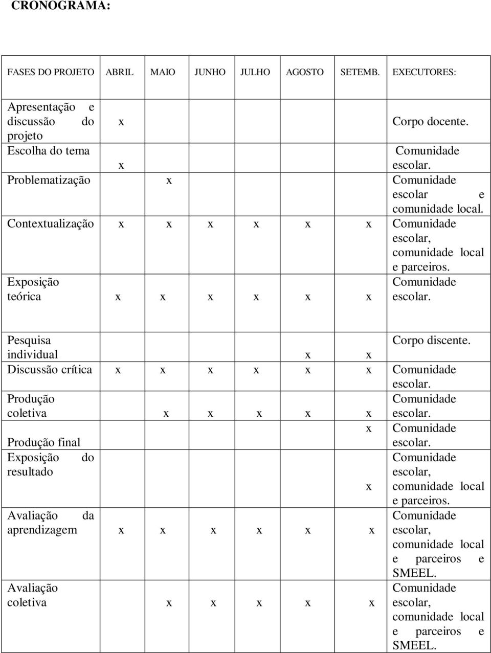 Pesquisa Corpo discente. individual x x Discussão crítica x x x x x x Comunidade escolar. Produção coletiva x x x x x Comunidade escolar. Produção final x Comunidade escolar.