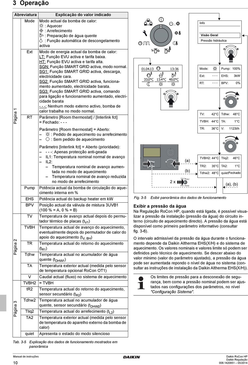 SG1: Função SMART GRID activa, descarga, electricidade cara. SG2: Função SMART GRID activa, funcionamento aumentado, electricidade barata.