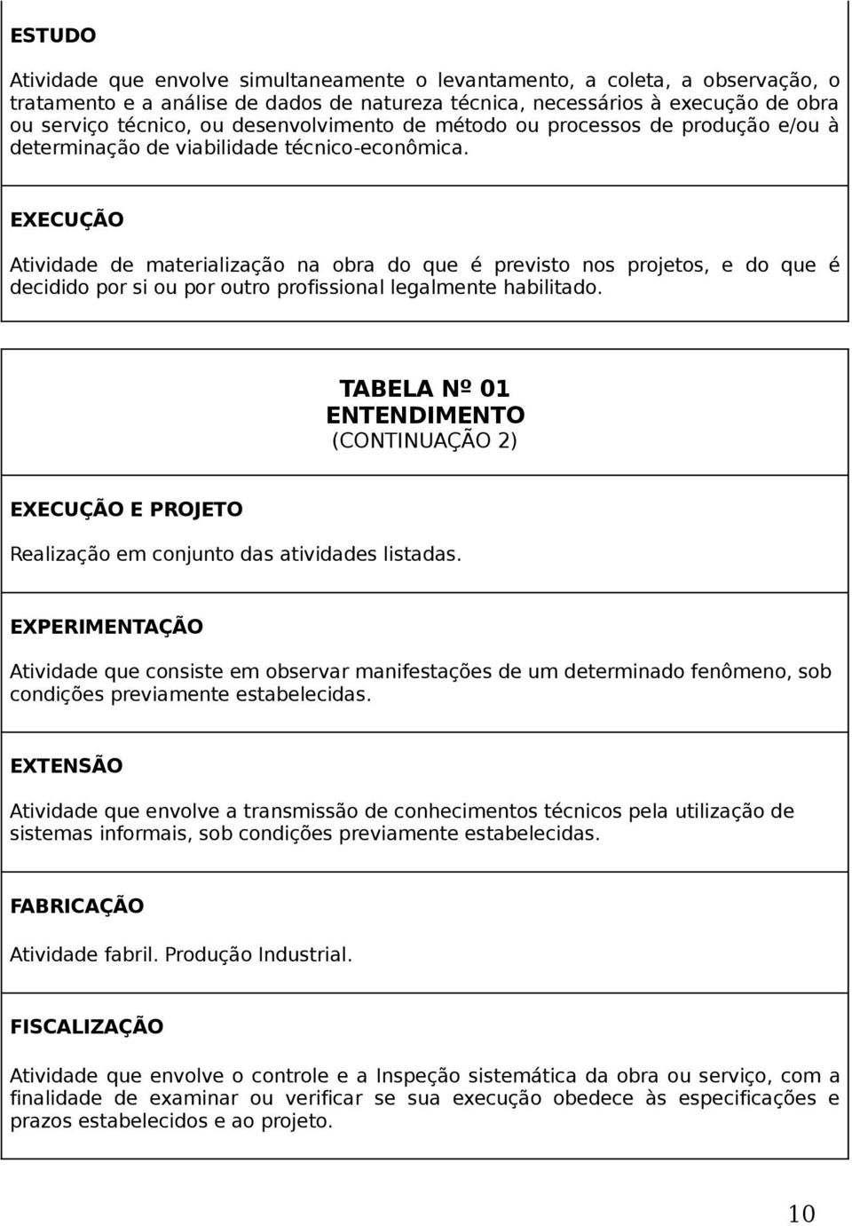 EXECUÇÃO Atividade de materialização na obra do que é previsto nos projetos, e do que é decidido por si ou por outro profissional legalmente habilitado.