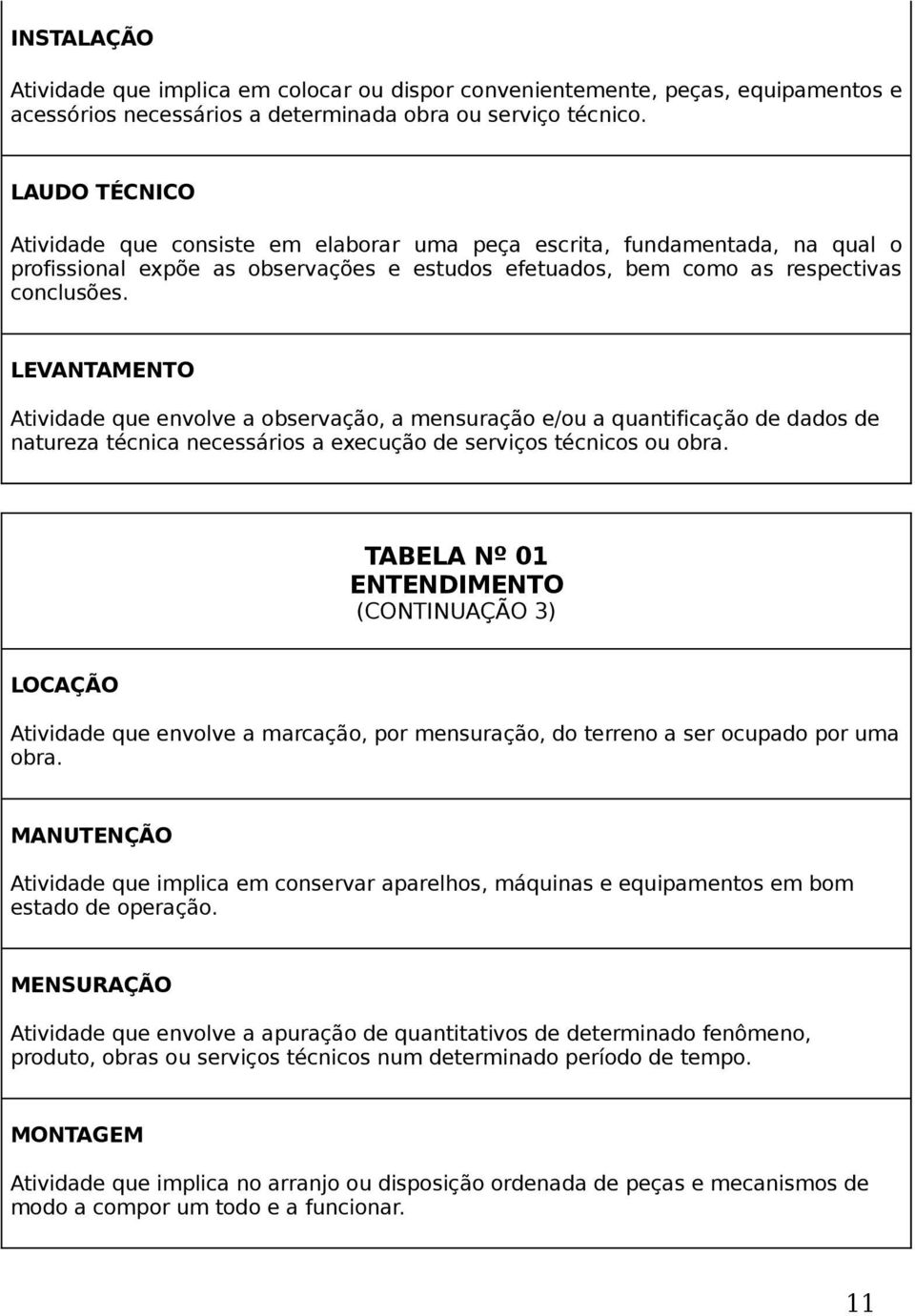 LEVANTAMENTO Atividade que envolve a observação, a mensuração e/ou a quantificação de dados de natureza técnica necessários a execução de serviços técnicos ou obra.