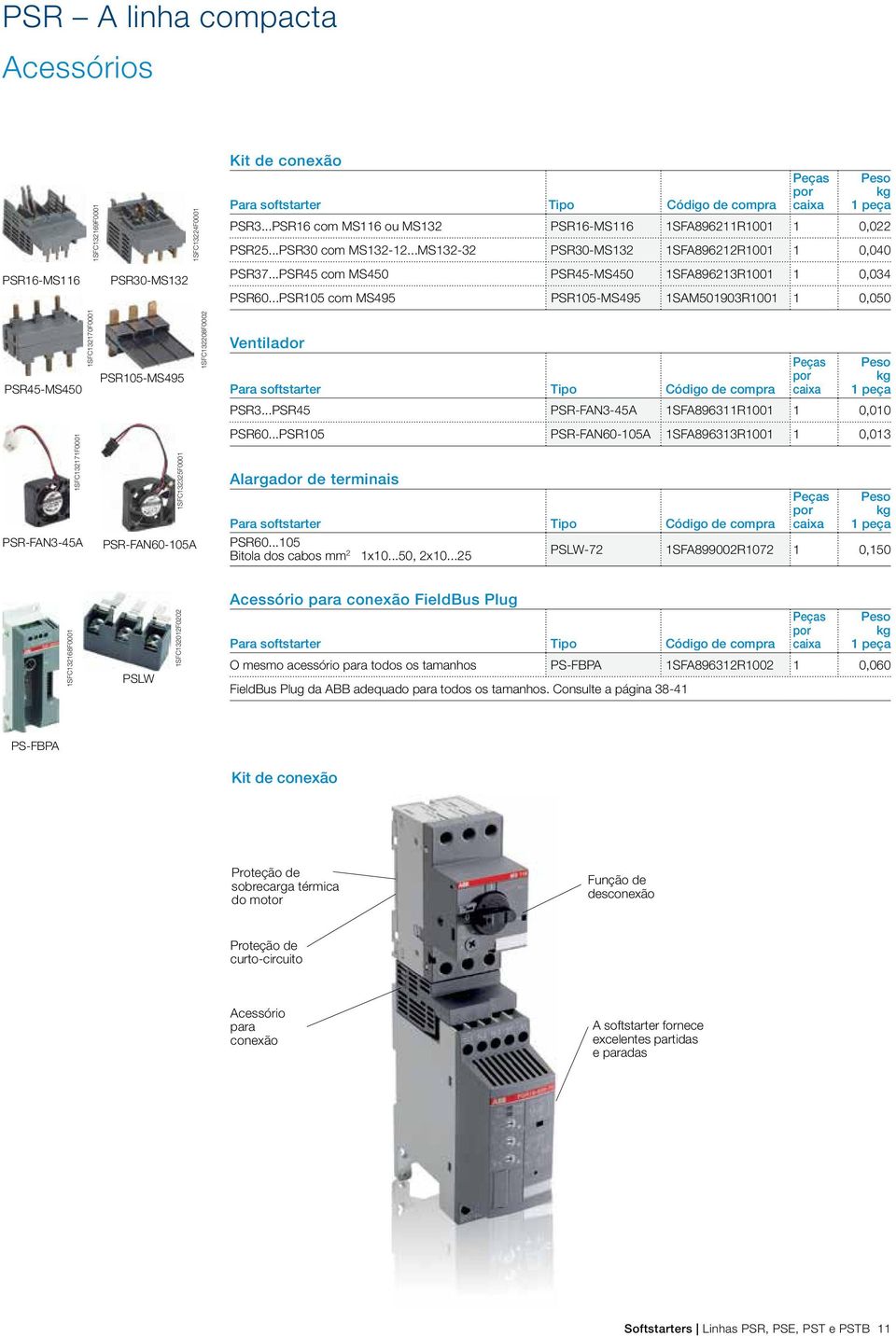 ..PSR45 com MS450 PSR45-MS450 1SFA896213R1001 1 0,034 PSR60.