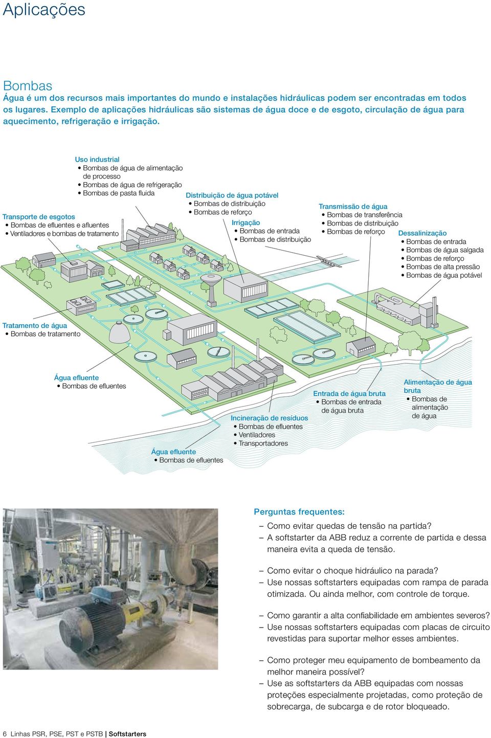 Transporte de esgotos Bombas de efluentes e afluentes Ventiladores e bombas de tratamento Uso industrial Bombas de água de alimentação de processo Bombas de água de refrigeração Bombas de pasta