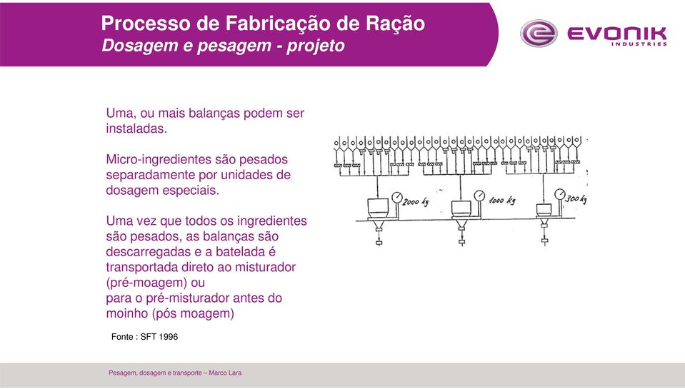 Uma vez que todos os ingredientes são pesados, as balanças são descarregadas e a batelada