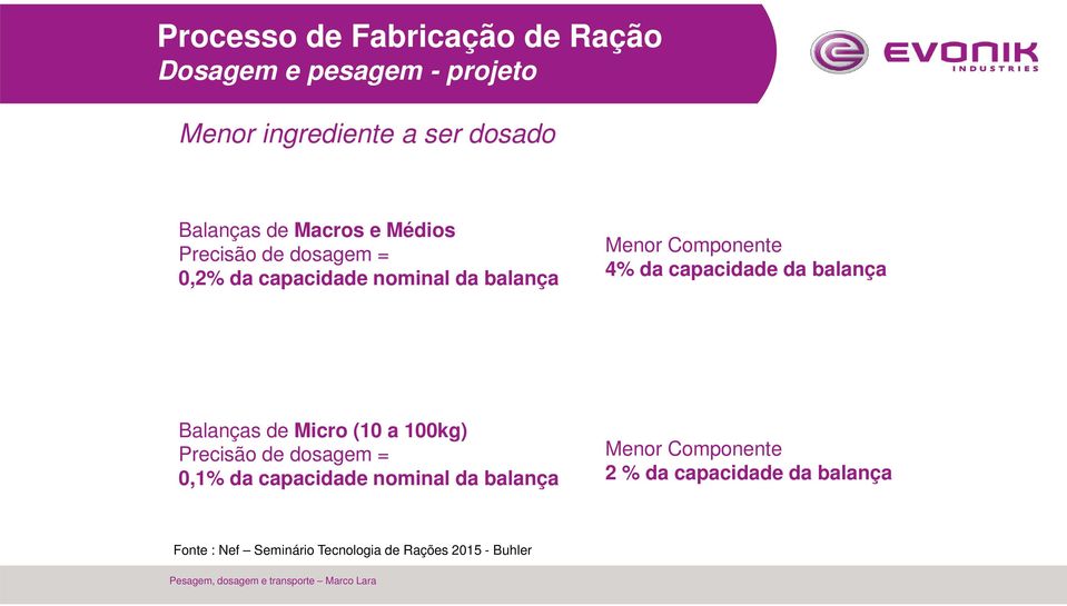 Balanças de Micro (10 a 100kg) Precisão de dosagem = 0,1% da capacidade nominal da balança Menor