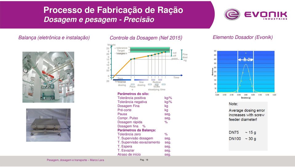 Parâmetros do silo: Tolerância positiva kg/% Tolerância negativa kg/% Dosagem Fina kg Pré-corte kg Pausa seg. Compr. Pulso seg.