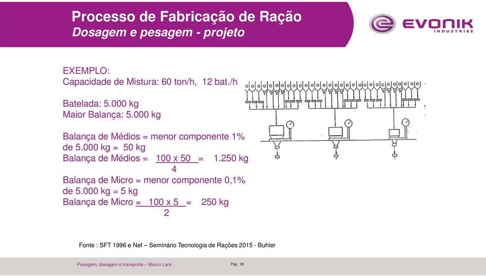 000 kg = 50 kg Balança de Médios = 100 x 50 = 1.