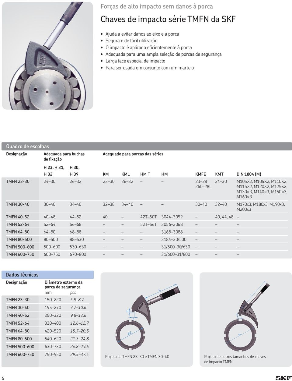 Adequado para porcas das séries H 32 H 39 KM KML HM T HM KMFE KMT DIN 1804 (M) TMFN 23-30 24 30 26 32 23 30 26 32 23 28 26L 28L 24 30 M105 2, M105 2, M110 2, M115 2, M120 2, M125 2, M130 3, M140 3,