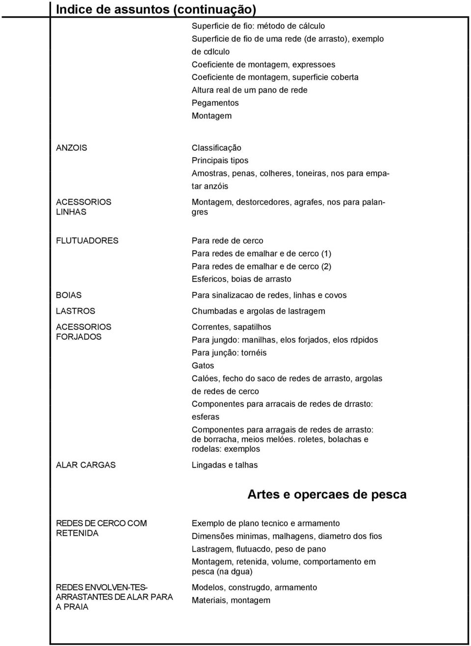 destorcedores, agrafes, nos para palangres FLUTUADORES BOIAS LASTROS ACESSORIOS FORJADOS ALAR CARGAS Para rede de cerco Para redes de emalhar e de cerco (1) Para redes de emalhar e de cerco (2)