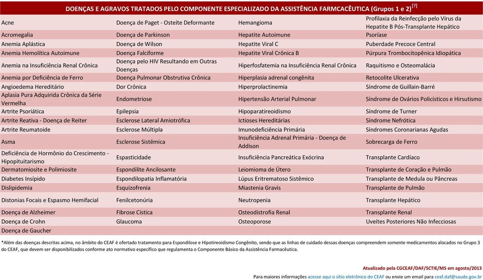 Insuficiência Renal Crônica Doença pelo HIV Resultando em Outras Doenças Hiperfosfatemia na Insuficiência Renal Crônica Raquitismo e Osteomalácia Anemia por Deficiência de Ferro Doença Pulmonar