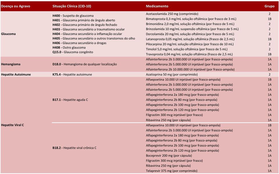 glaucoma Q15.