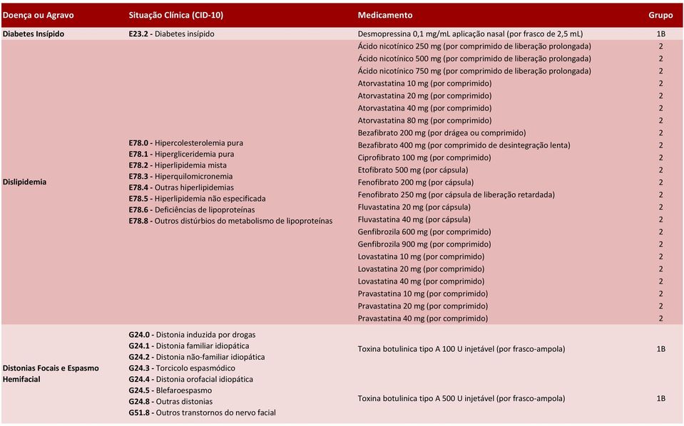 prolongada) Ácido nicotínico 750 mg (por comprimido de liberação prolongada) Atorvastatina 10 mg (por comprimido) Atorvastatina 0 mg (por comprimido) Atorvastatina 40 mg (por comprimido)