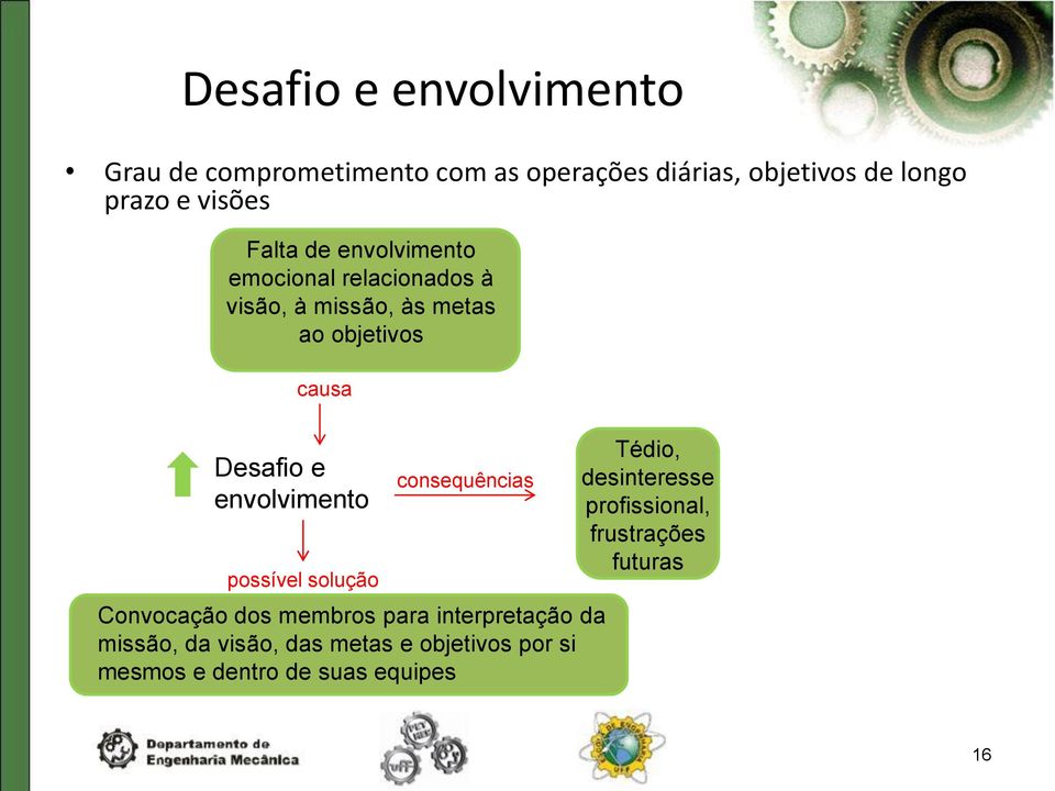 envolvimento possível solução consequências Convocação dos membros para interpretação da missão, da visão,