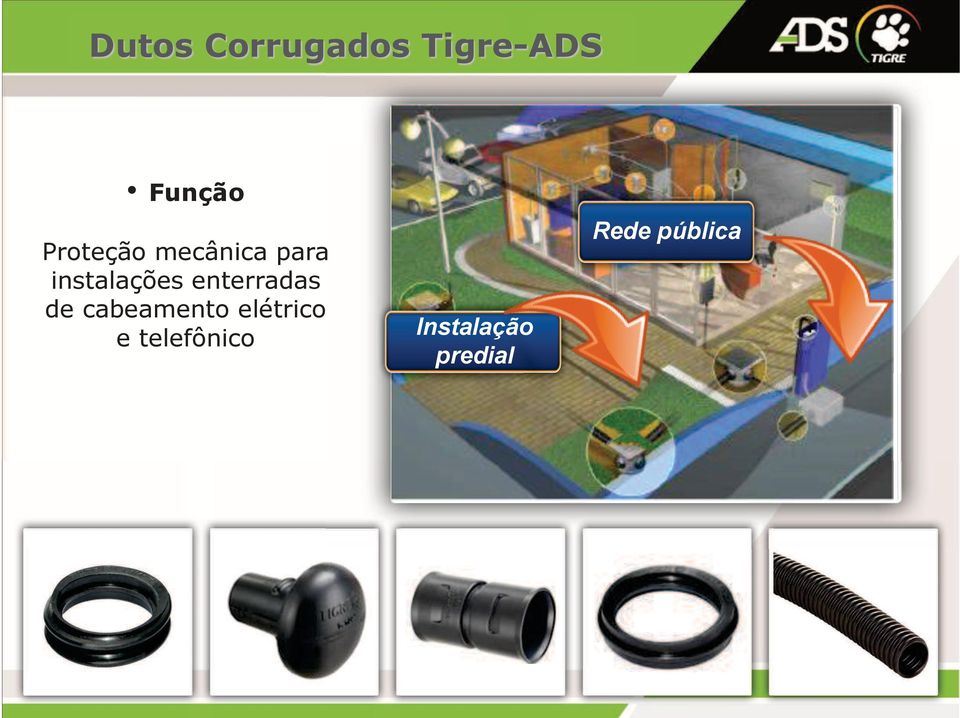 enterradas de cabeamento elétrico e