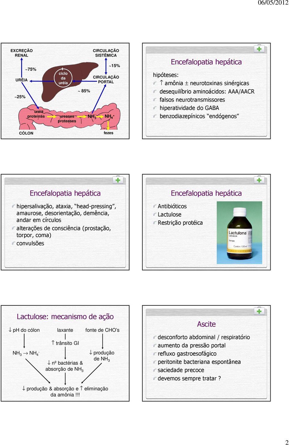 círculos alterações de consciência (prostação, torpor, coma) convulsões Antibióticos Lactulose Restrição protéica Lactulose: mecanismo de ação ph do cólon laxante fonte de CHO s NH 3 NH 4 - trânsito