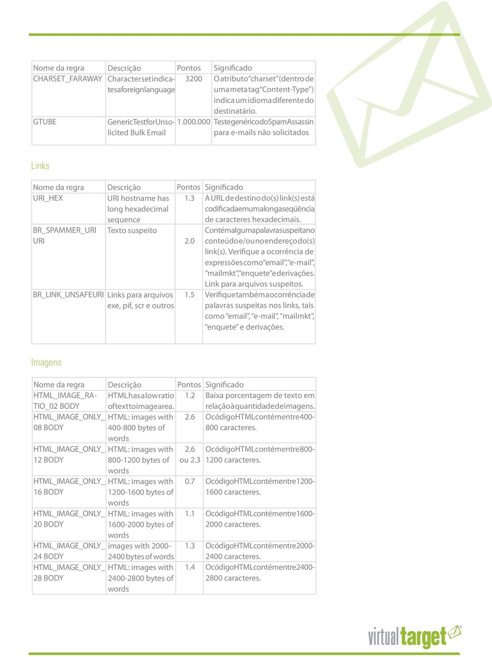 Teste genérico do SpamAssassin para e-mails não solicitados Links URI_HEX BR_SPAMMER_URI URI BR_LINK_UNSAFE URI URI hostname has long hexadecimal sequence Texto suspeito Links para arquivos exe, pif,