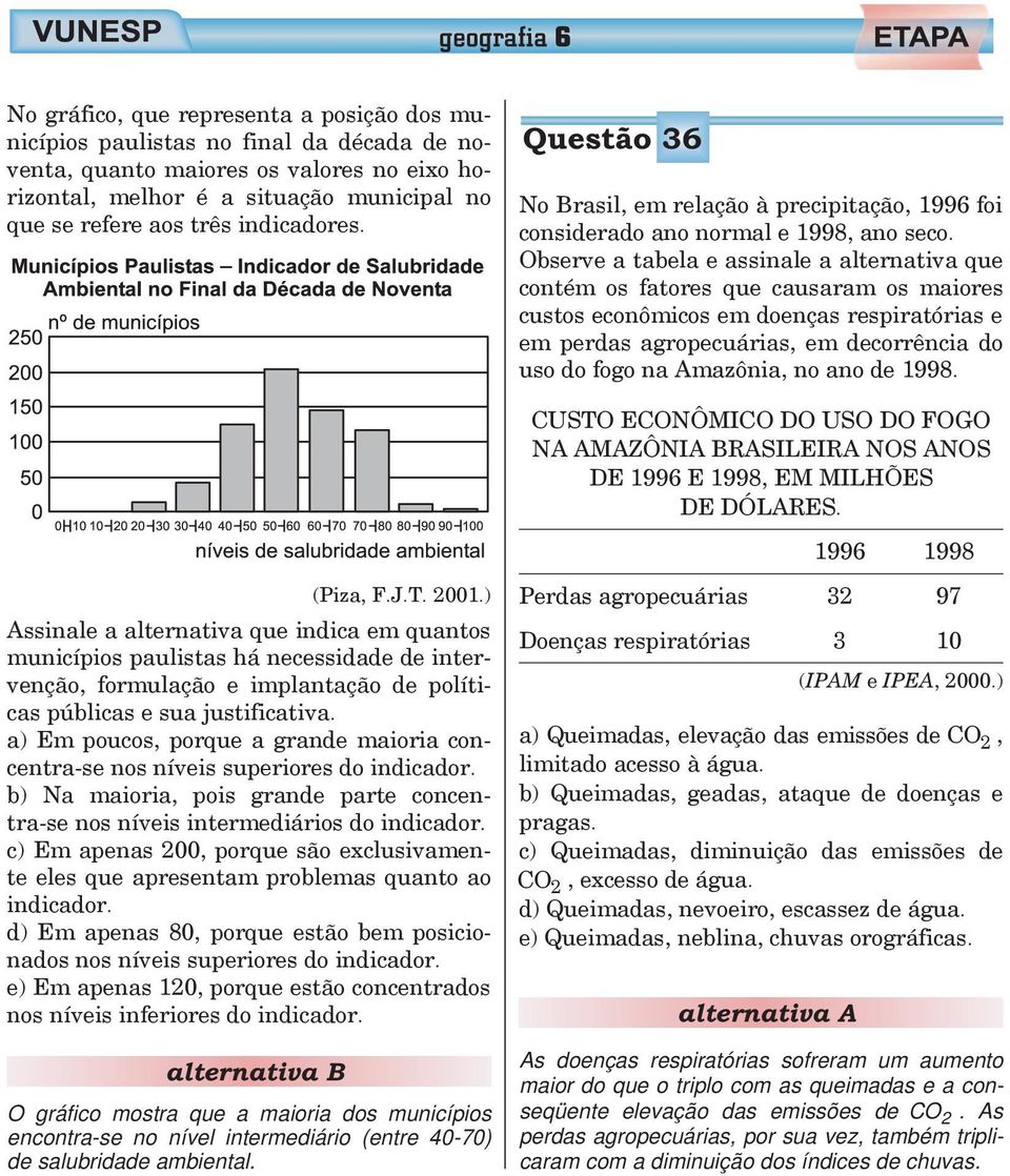 Observe a tabela e assinale a alternativa que contém os fatores que causaram os maiores custos econômicos em doenças respiratórias e em perdas agropecuárias, em decorrência do uso do fogo na