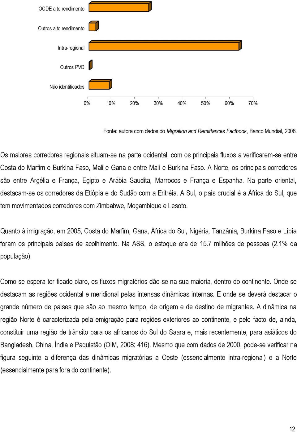 A Norte, os principais corredores são entre Argélia e França, Egipto e Arábia Saudita, Marrocos e França e Espanha. Na parte oriental, destacam-se os corredores da Etiópia e do Sudão com a Eritréia.