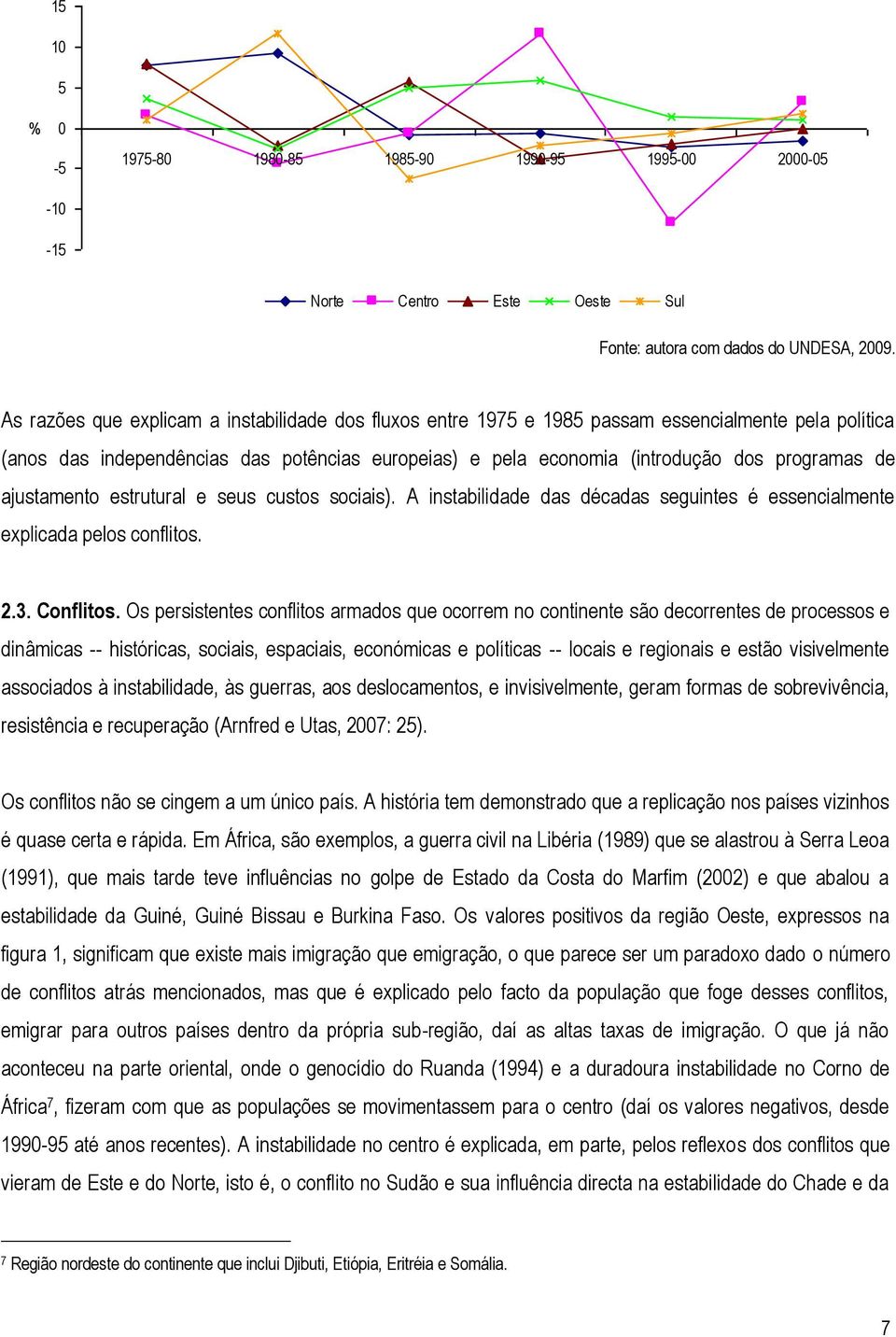 ajustamento estrutural e seus custos sociais). A instabilidade das décadas seguintes é essencialmente explicada pelos conflitos. 2.3. Conflitos.