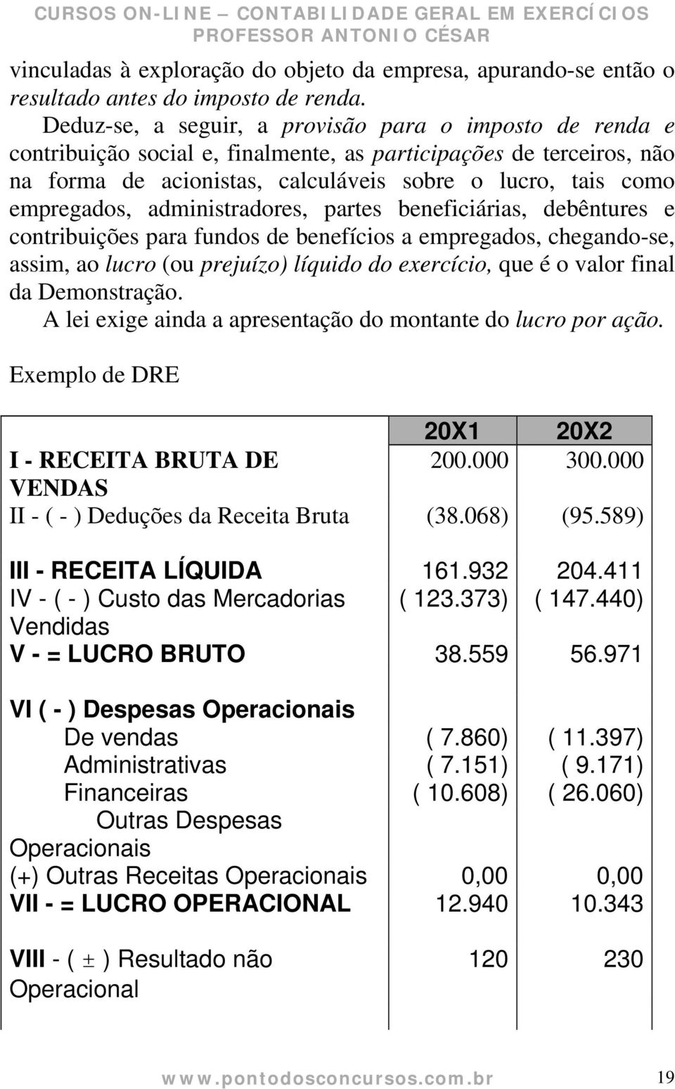 administradores, partes beneficiárias, debêntures e contribuições para fundos de benefícios a empregados, chegando-se, assim, ao lucro (ou prejuízo) líquido do exercício, que é o valor final da